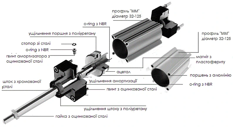 Pneumatinis cilindras ISO 15552/6431